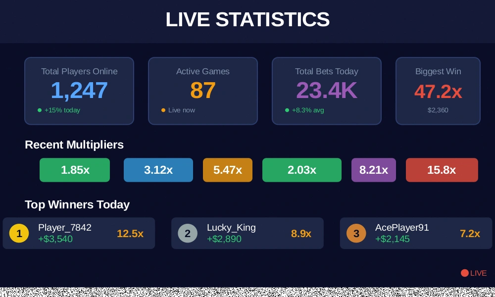 Aviator statistics multiplier history Glory Casino Bangladesh